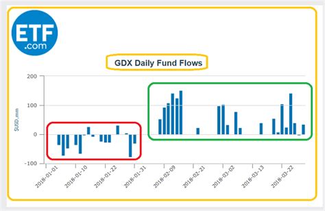 gdx fund